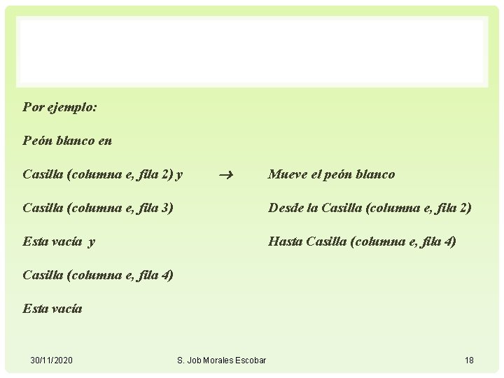 Por ejemplo: Peón blanco en Casilla (columna e, fila 2) y Mueve el peón