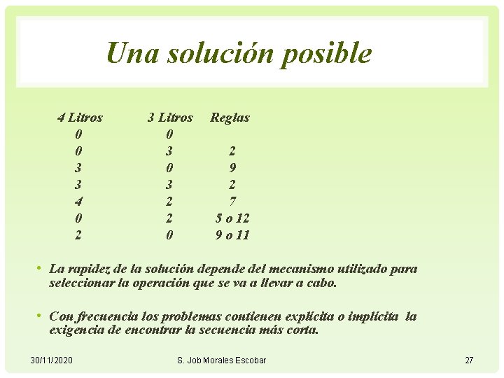 Una solución posible 4 Litros 3 Litros Reglas 0 3 2 3 0 9