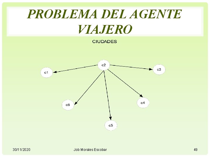 PROBLEMA DEL AGENTE VIAJERO 30/11/2020 Job Morales Escobar 49 