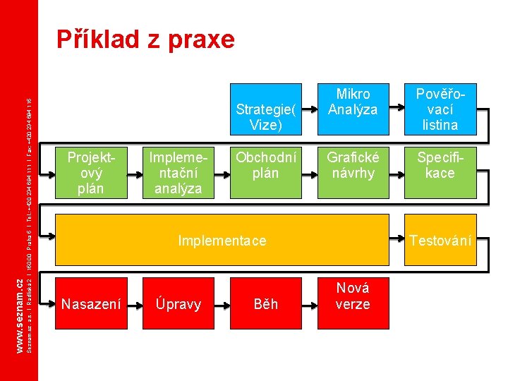Seznam. cz, a. s. I Radlická 2 I 150 00 Praha 5 I Tel.