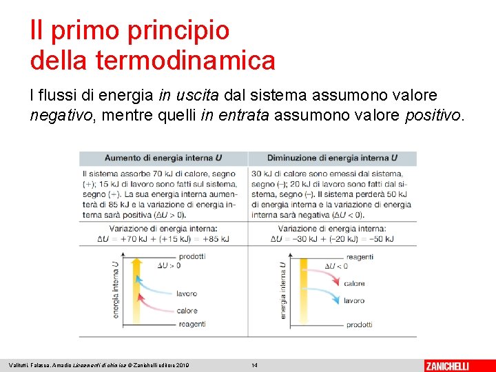 Il primo principio della termodinamica I flussi di energia in uscita dal sistema assumono