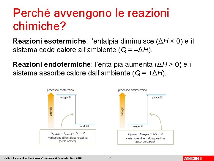 Perché avvengono le reazioni chimiche? Reazioni esotermiche: l’entalpia diminuisce (ΔH < 0) e il