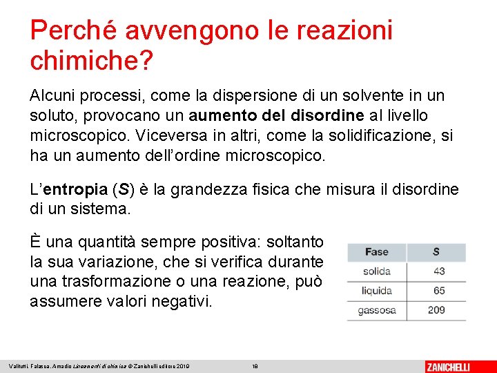 Perché avvengono le reazioni chimiche? Alcuni processi, come la dispersione di un solvente in