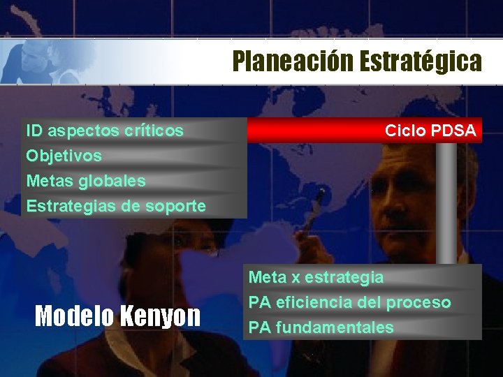 Planeación Estratégica ID aspectos críticos Objetivos Metas globales Estrategias de soporte Modelo Kenyon Ciclo