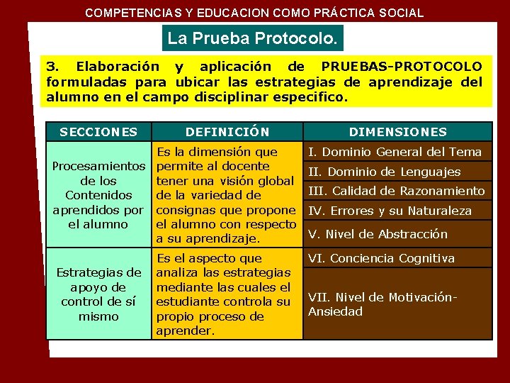 1. Conceptualización de la docencia en el Siglo SOCIAL XXI COMPETENCIAS Y EDUCACION COMO