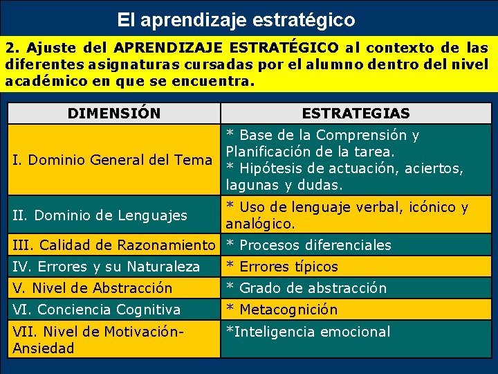 El aprendizaje estratégico 2. Ajuste del APRENDIZAJE ESTRATÉGICO al contexto de las diferentes asignaturas El aprendizaje estratégico 2. Ajuste del APRENDIZAJE ESTRATÉGICO al contexto de las diferentes asignaturas