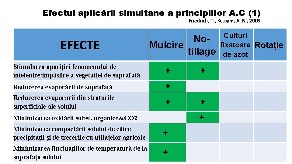 Efectul aplicării simultane a principiilor A. C (1) Friedrich, T. , Kassam, A. N.