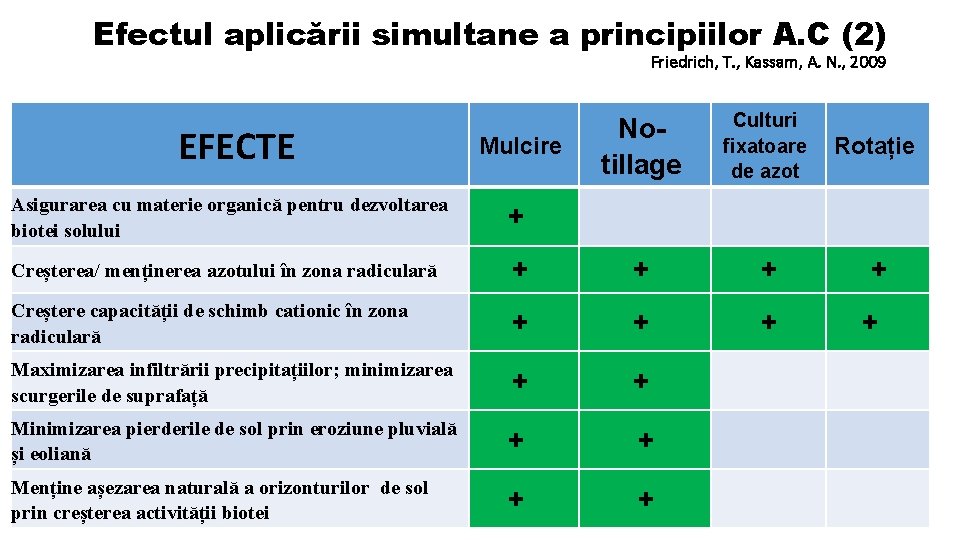 Efectul aplicării simultane a principiilor A. C (2) Friedrich, T. , Kassam, A. N.