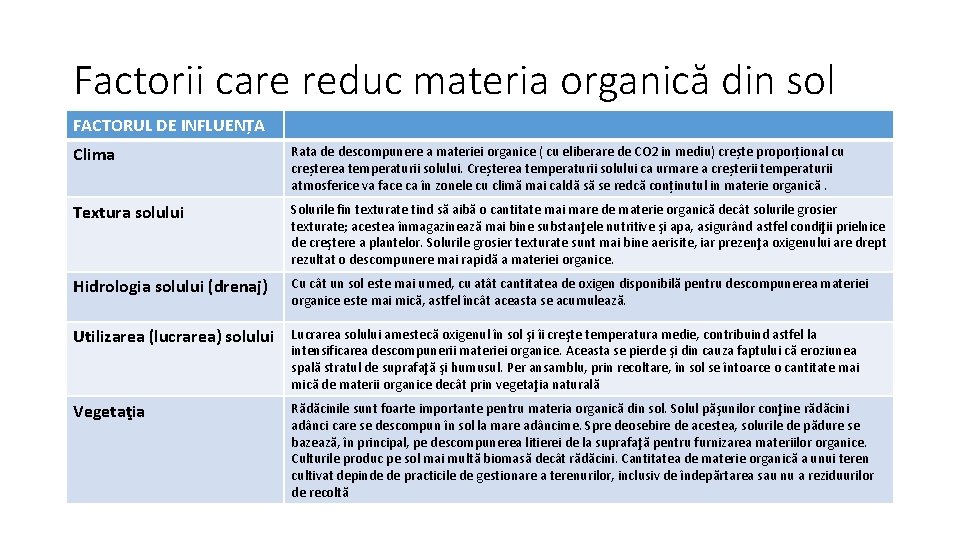 Factorii care reduc materia organică din sol FACTORUL DE INFLUENȚA Clima Rata de descompunere