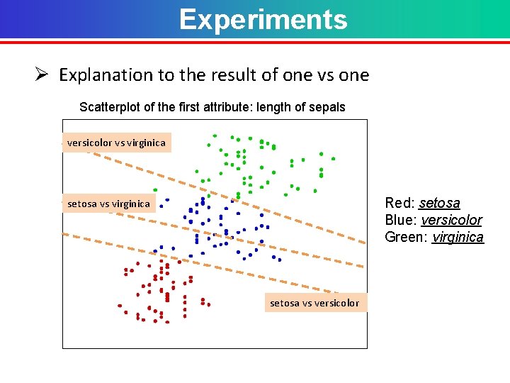 Experiments Ø Explanation to the result of one vs one Scatterplot of the first