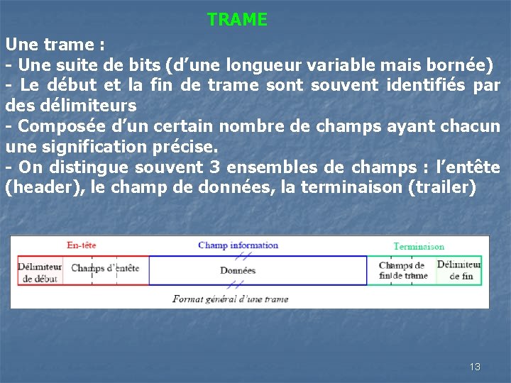 TRAME Une trame : - Une suite de bits (d’une longueur variable mais bornée) TRAME Une trame : - Une suite de bits (d’une longueur variable mais bornée)