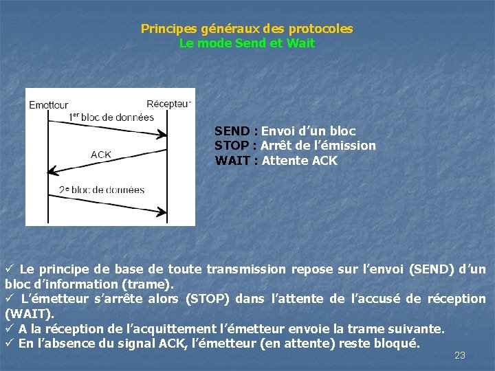 Principes généraux des protocoles Le mode Send et Wait SEND : Envoi d’un bloc Principes généraux des protocoles Le mode Send et Wait SEND : Envoi d’un bloc