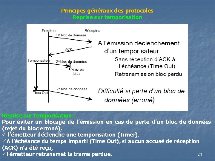 Principes généraux des protocoles Reprise sur temporisation : Pour éviter un blocage de l’émission Principes généraux des protocoles Reprise sur temporisation : Pour éviter un blocage de l’émission