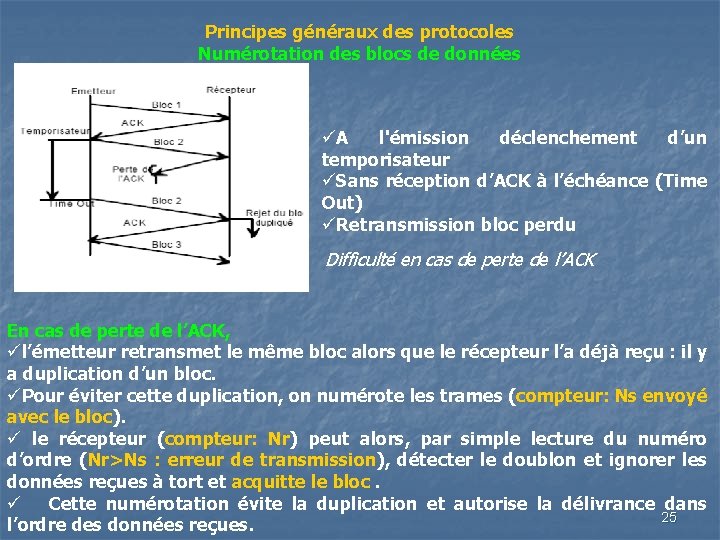 Principes généraux des protocoles Numérotation des blocs de données üA l'émission déclenchement d’un temporisateur