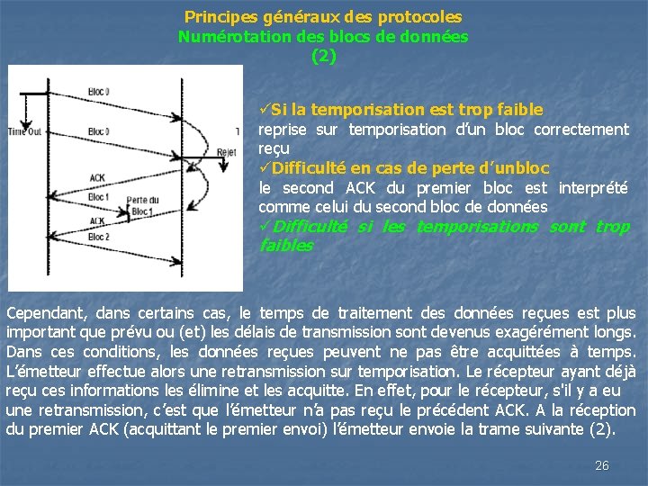 Principes généraux des protocoles Numérotation des blocs de données (2) üSi la temporisation est Principes généraux des protocoles Numérotation des blocs de données (2) üSi la temporisation est