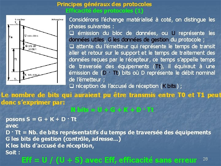 Principes généraux des protocoles Efficacité des protocoles (1) Considérons l’échange matérialisé à coté, on