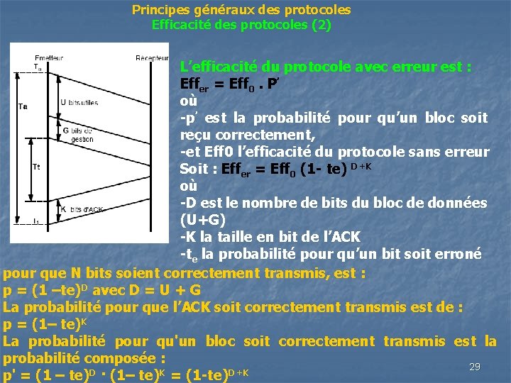 Principes généraux des protocoles Efficacité des protocoles (2) L’efficacité du protocole avec erreur est