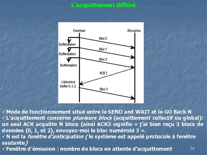 L'acquittement différé üMode de fonctionnement situé entre le SEND and WAIT et le GO L'acquittement différé üMode de fonctionnement situé entre le SEND and WAIT et le GO