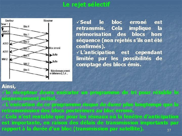 Le rejet sélectif üSeul le bloc erroné est retransmis. Cela implique la mémorisation des Le rejet sélectif üSeul le bloc erroné est retransmis. Cela implique la mémorisation des