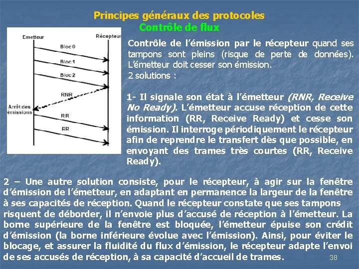 Principes généraux des protocoles Contrôle de flux Contrôle de l’émission par le récepteur quand