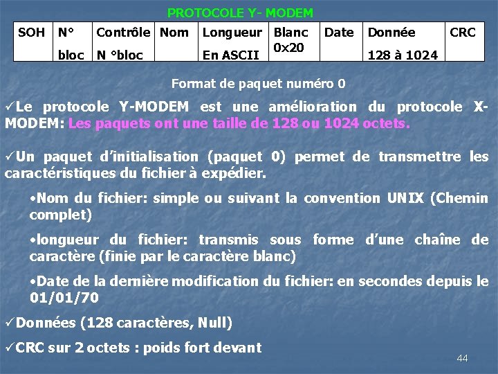 PROTOCOLE Y- MODEM SOH N° bloc Contrôle Nom N °bloc Longueur Blanc 0 x