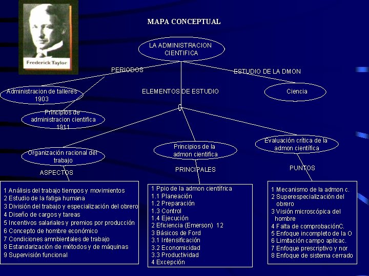 MAPA CONCEPTUAL LA ADMINISTRACION CIENTIFICA PERIODOS Administracion de talleres 1903 ESTUDIO DE LA DMON