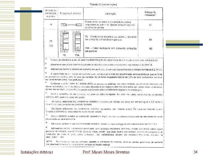 Instalações elétricas Prof. Mauro Moura Severino 34 Instalações elétricas Prof. Mauro Moura Severino 34