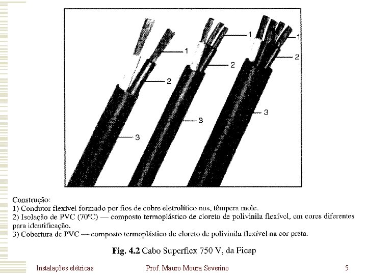 Instalações elétricas Prof. Mauro Moura Severino 5 Instalações elétricas Prof. Mauro Moura Severino 5