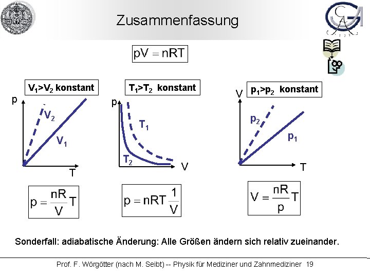 Zusammenfassung p T 1>T 2 konstant V 1>V 2 konstant p V 2 p