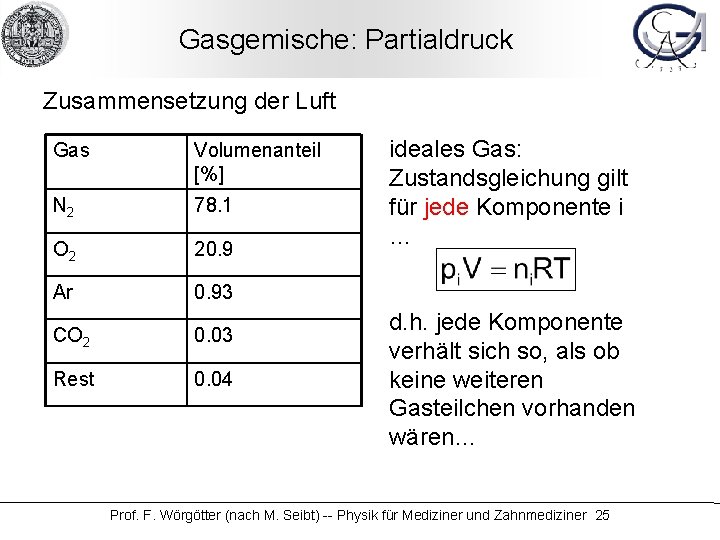 Gasgemische: Partialdruck Zusammensetzung der Luft Gas Volumenanteil [%] N 2 78. 1 O 2