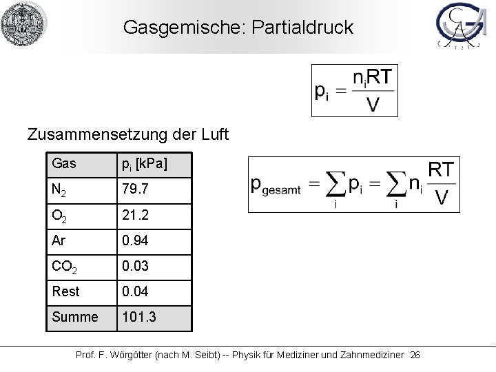 Gasgemische: Partialdruck Zusammensetzung der Luft Gas pi [k. Pa] N 2 79. 7 O