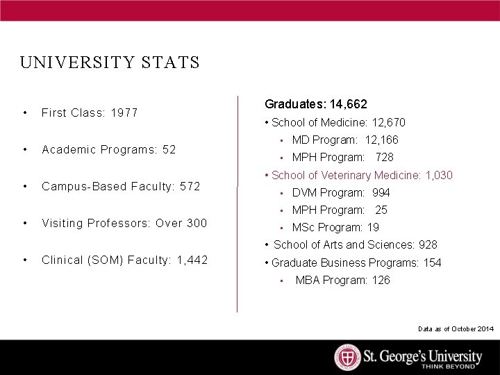 UNIVERSITY STATS • • First Class: 1977 Academic Programs: 52 Campus-Based Faculty: 572 Visiting