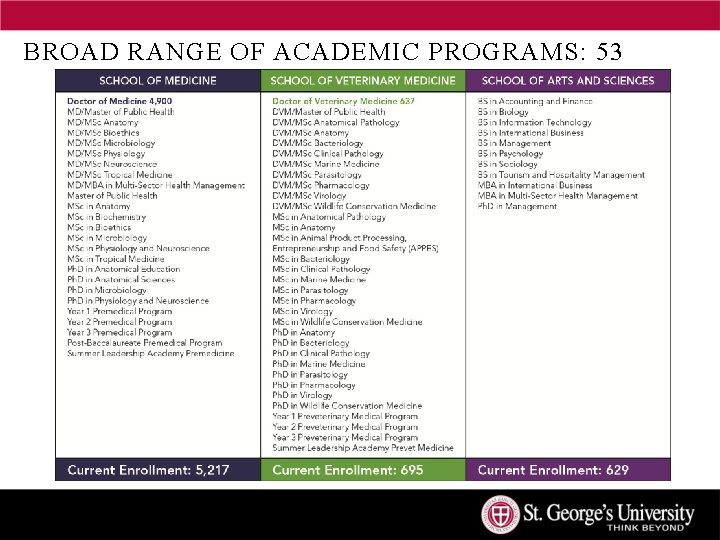 BROAD RANGE OF ACADEMIC PROGRAMS: 53 