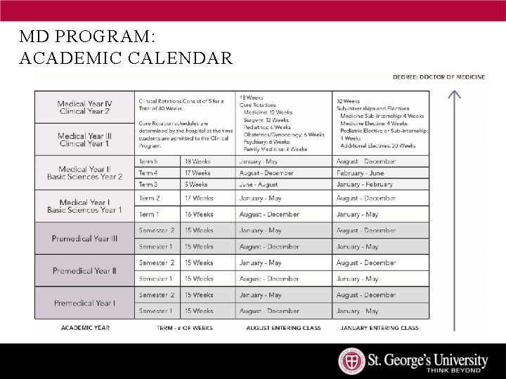 MD PROGRAM: ACADEMIC CALENDAR 