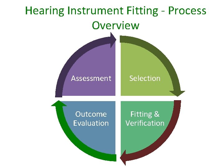 RealEar Measures Why should you measure ear specific