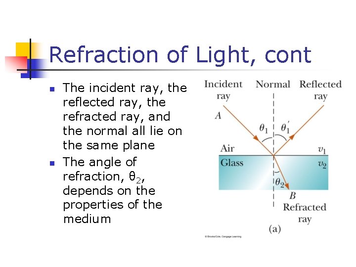 Refraction of Light, cont The incident ray, the reflected ray, the refracted ray, and