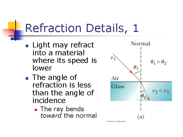 Refraction Details, 1 Light may refract into a material where its speed is lower