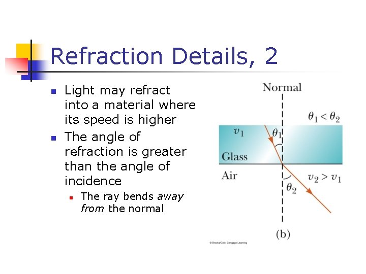 Refraction Details, 2 Light may refract into a material where its speed is higher