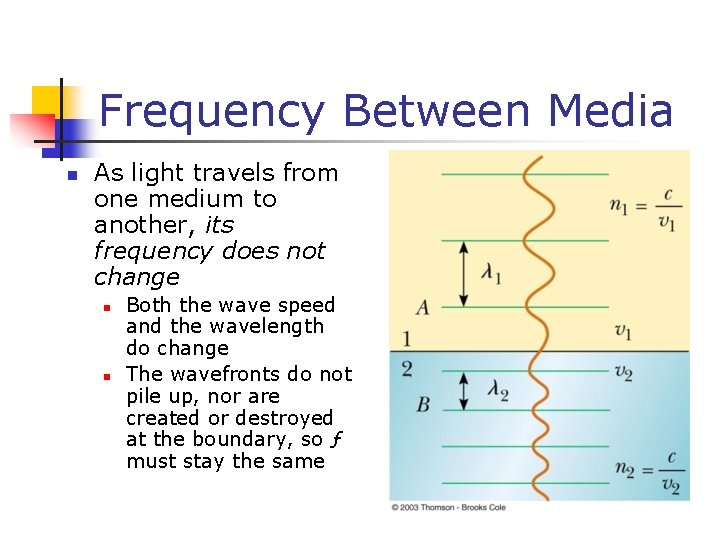 Frequency Between Media As light travels from one medium to another, its frequency does