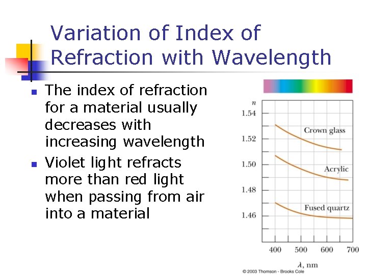 Variation of Index of Refraction with Wavelength The index of refraction for a material