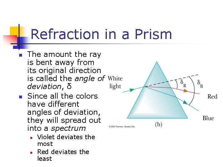 Refraction in a Prism The amount the ray is bent away from its original