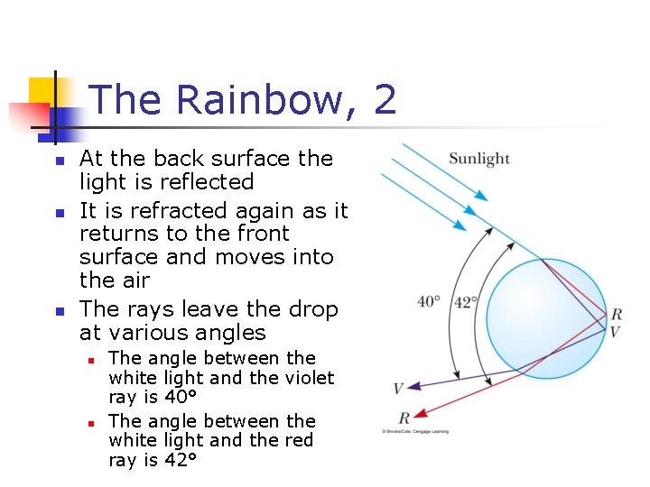 The Rainbow, 2 At the back surface the light is reflected It is refracted