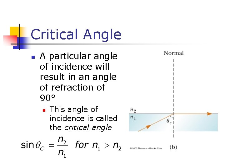 Critical Angle A particular angle of incidence will result in an angle of refraction