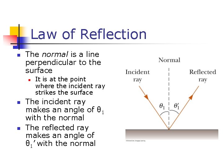 Law of Reflection The normal is a line perpendicular to the surface It is