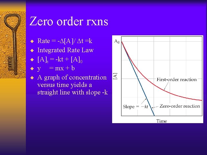 Zero order rxns ¨ ¨ ¨ Rate = -D[A]/ Dt =k Integrated Rate Law