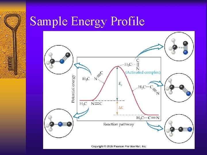 Sample Energy Profile 