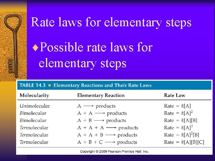 Rate laws for elementary steps ¨Possible rate laws for elementary steps 