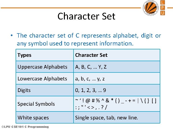 Character Set • The character set of C represents alphabet, digit or any symbol