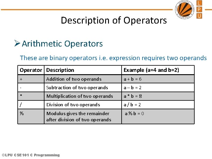 Description of Operators Ø Arithmetic Operators These are binary operators i. e. expression requires
