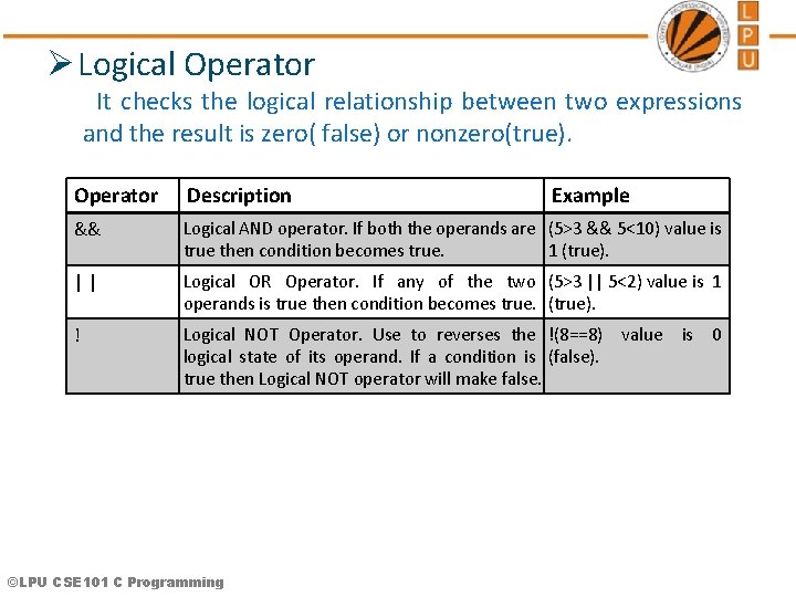 Ø Logical Operator It checks the logical relationship between two expressions and the result